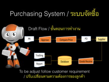 Purchasing Flow